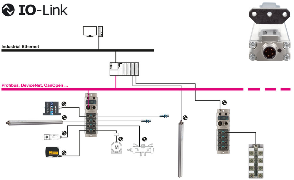 Sistemi di misura con IO-Link.
